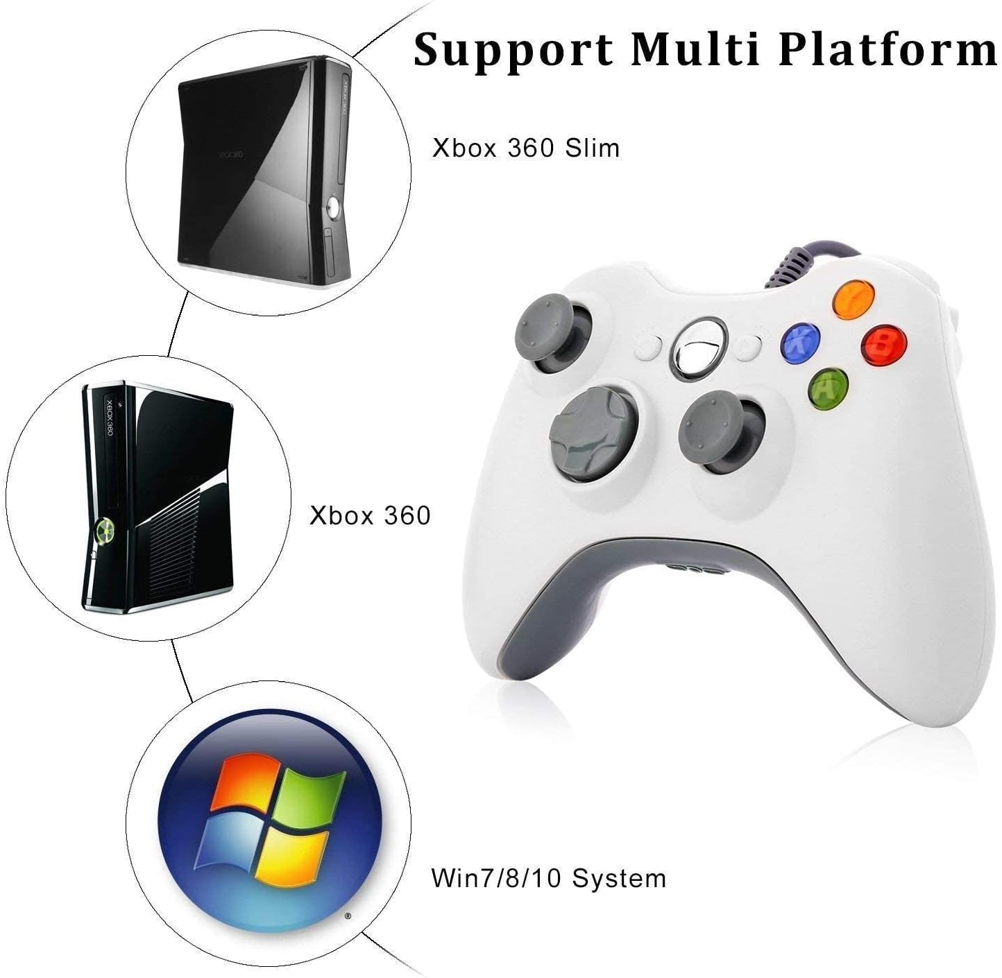 Xbox 360 Wired Controller, USB Gamepad, Joypad with Shoulders Buttons, for Microsoft Xbox 360/Xbox 360 Slim/Pc Windows 7 8 10 Game (White)